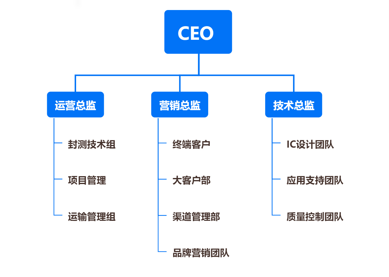 &#20048;&#23478;&#65288;&#20013;&#22269;&#65289;&#26377;&#38480;&#20844;&#21496;&#32;&#124;&#32;&#28020;&#23460;&#32;&#124;&#32;&#20048;&#23478;